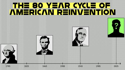 A timeline titled "The 80 Year Cycle of American Reinvention" shows portraits of Washington, Lincoln, FDR, and a silhouette with a question mark, marking years 1785, 1865, 1945, and 2025.