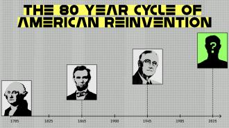 A timeline titled "The 80 Year Cycle of American Reinvention" shows portraits of Washington, Lincoln, FDR, and a silhouette with a question mark, marking years 1785, 1865, 1945, and 2025.