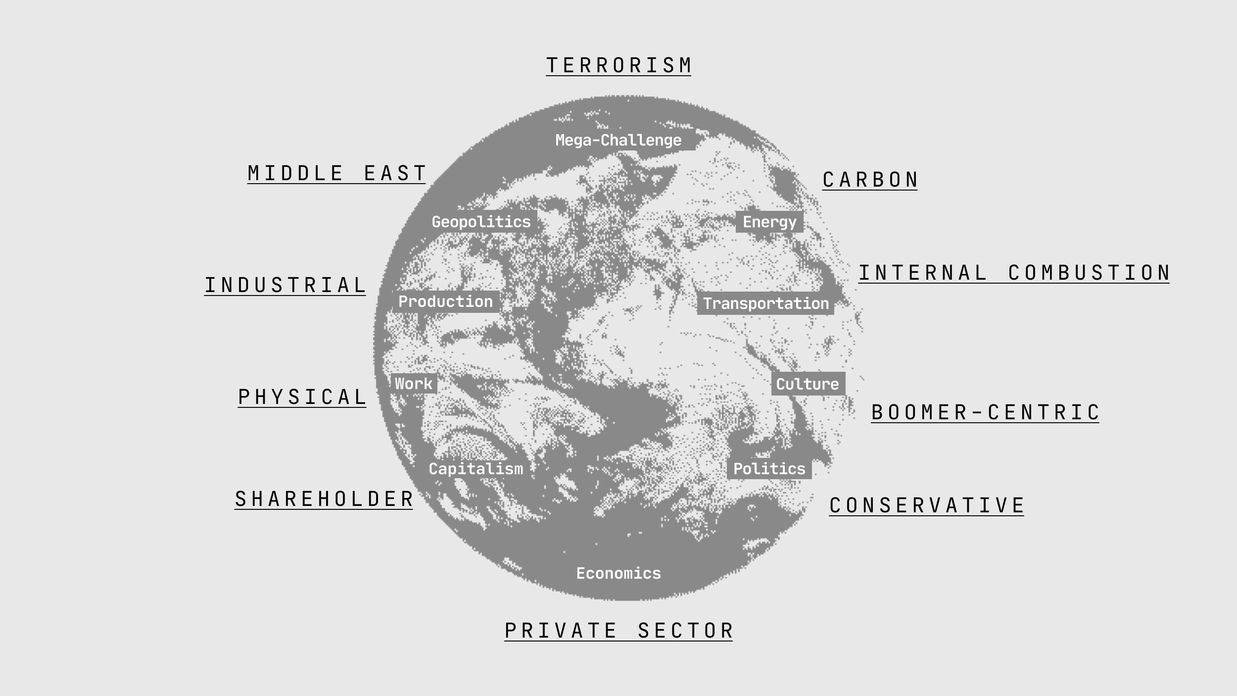 A black and white globe illustration with words like "Terrorism," "Carbon," "Industrial," "Shareholder," "Conservative," and others surrounding it, depicting global challenges and themes.