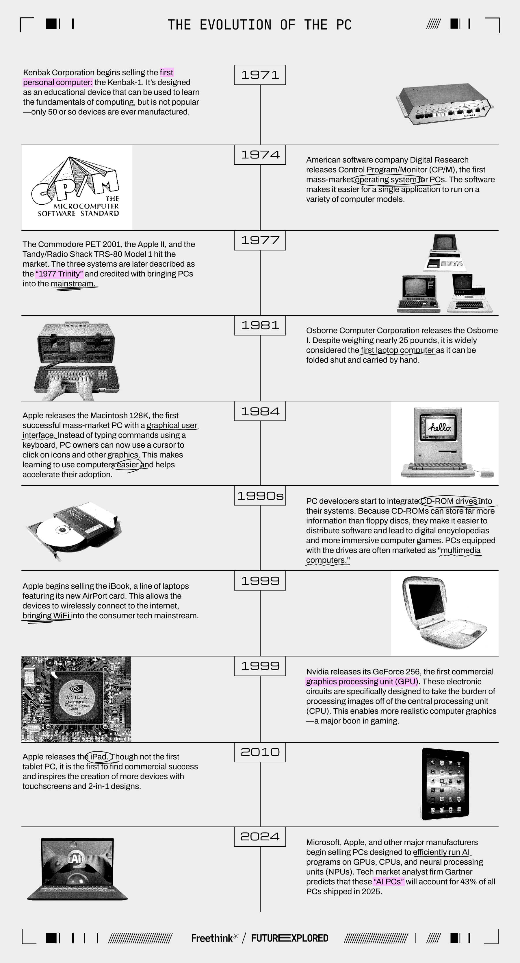 1971 - Kenbak Corporation begins selling the first personal computer: the Kenbak-1. It&rsquo;s designed as an educational device that can be used to learn the fundamentals of computing, but is not popular&mdash;only 50 or so devices are ever manufactured.

1974 - American software company Digital Research releases Control Program/Monitor (CP/M), the first mass-market operating system for PCs. The software makes it easier for a single application to run on a variety of computer models.

1977 - The Commodore PET 2001, the Apple II, and the Tandy/Radio Shack TRS-80 Model 1 hit the market. The three systems are later described as the &ldquo;1977 Trinity&rdquo; and credited with bringing PCs into the mainstream.

1981 - Osborne Computer Corporation releases the Osborne I. Despite weighing nearly 25 pounds, it is widely considered the first laptop computer as it can be folded shut and carried by hand.

1984 - Apple releases the Macintosh 128K, the first successful mass-market PC with a graphical user interface. Instead of typing commands using a keyboard, PC owners can now use a cursor to click on icons and other graphics. This makes learning to use computers easier and helps accelerate their adoption.

1990s - PC developers start to integrate CD-ROM drives into their systems. Because CD-ROMs can store far more information than floppy discs, they make it easier to distribute software and lead to digital encyclopedias and more immersive computer games. PCs equipped with the drives are often marketed as "multimedia computers."&nbsp;

1999 - Apple begins selling the iBook, a line of laptops featuring its new AirPort card. This allows the devices to wirelessly connect to the internet, bringing WiFi into the consumer tech mainstream.&nbsp;

1999 - Nvidia releases its GeForce 256, the first commercial graphics processing unit (GPU). These electronic circuits are specifically designed to take the burden of processing images off of the central processing unit (CPU). This enables more realistic computer graphics&mdash;a major boon in gaming.

2010 - Apple releases the iPad. Though not the first tablet PC, it is the first to find commercial success and inspires the creation of more devices with touchscreens and 2-in-1 designs.

2024 - Microsoft, Apple, and other major manufacturers begin selling PCs designed to efficiently run AI programs on GPUs, CPUs, and neural processing units (NPUs). Tech market analyst firm Gartner predicts that these &ldquo;AI PCs&rdquo; will account for 43% of all PCs shipped in 2025.