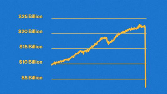 walmart resale store