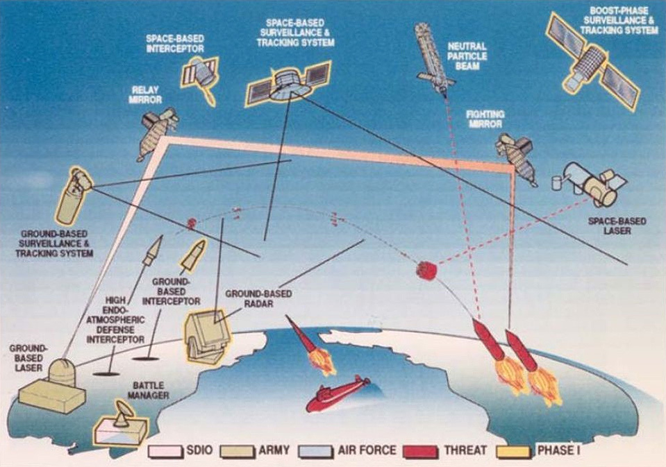 Diagram illustrating a missile defense system using ground and space-based sensors, lasers, and interceptors to detect and neutralize missile threats.