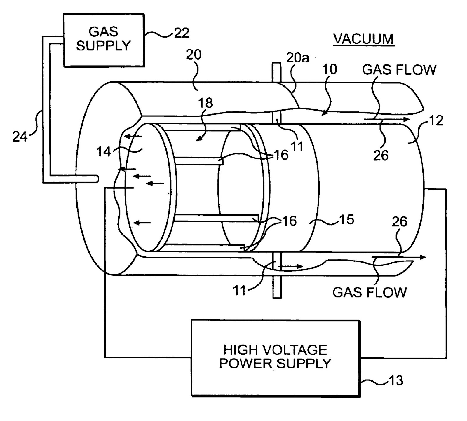 Diagram of a cylindrical device with labeled parts showing gas flow from a gas supply through chambers, controlled by a high voltage power supply, with vacuum and gas flow directions indicated.